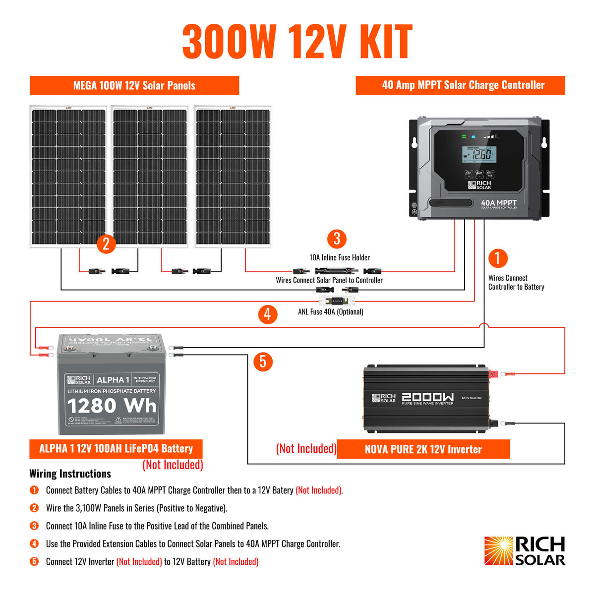 300 Watt Solar Kit