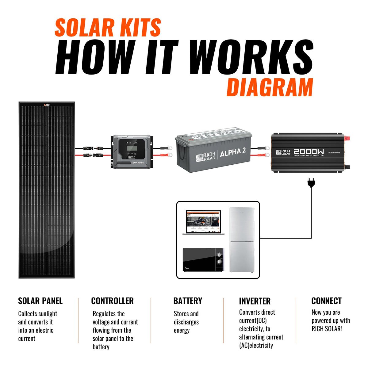 400W Slim Kit
