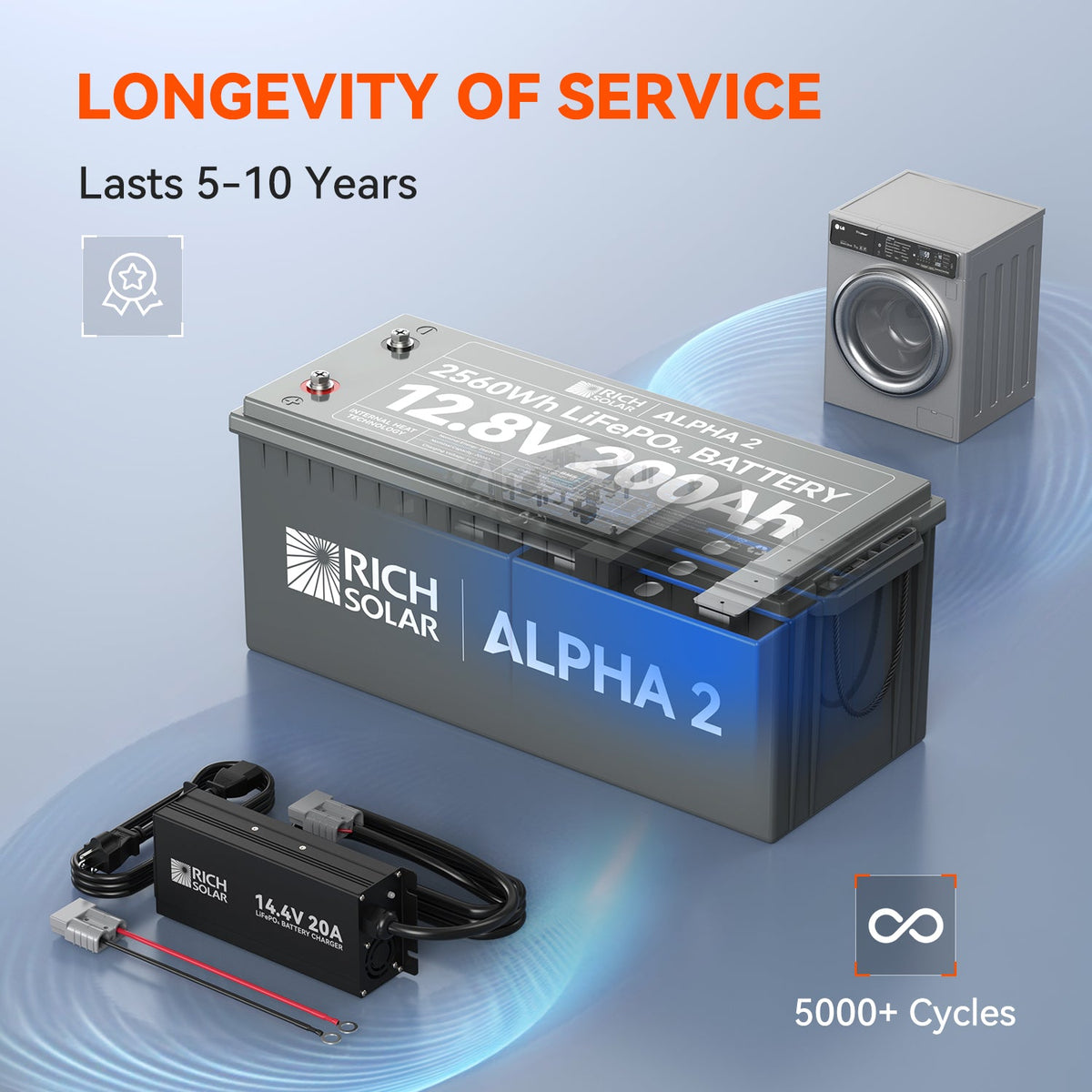 ALPHA 2 – 12V 200Ah LiFePO4 Battery