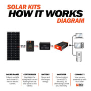 MEGA 100 Onyx – 100W 12V All-Black Solar Panel