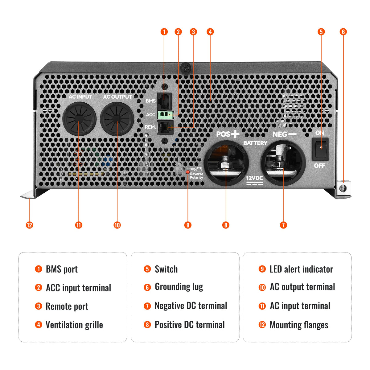NOVA SUPERCHARGER 3K – 3,000W 12V Inverter Charger