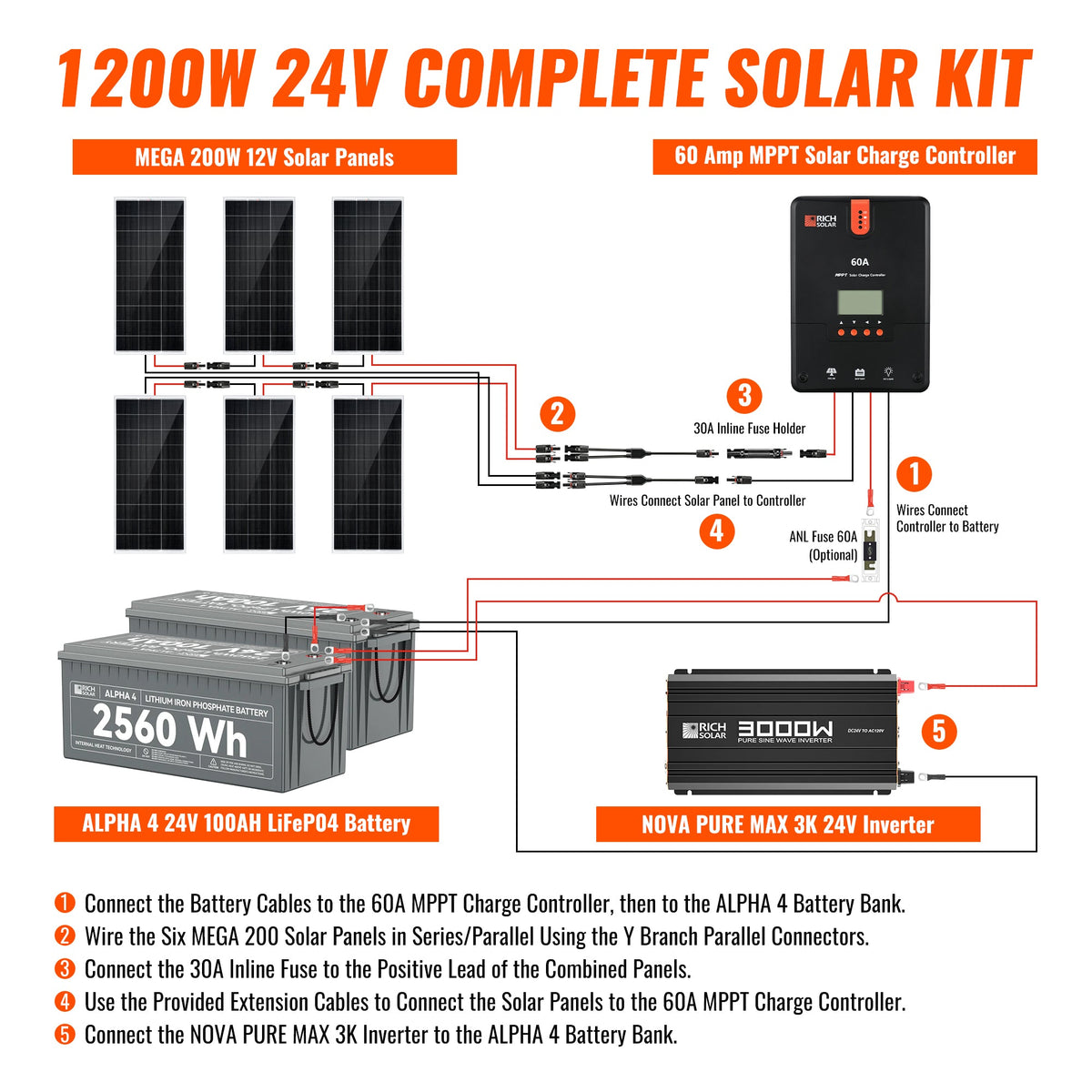 1200 Watt 24V Complete Solar Kit