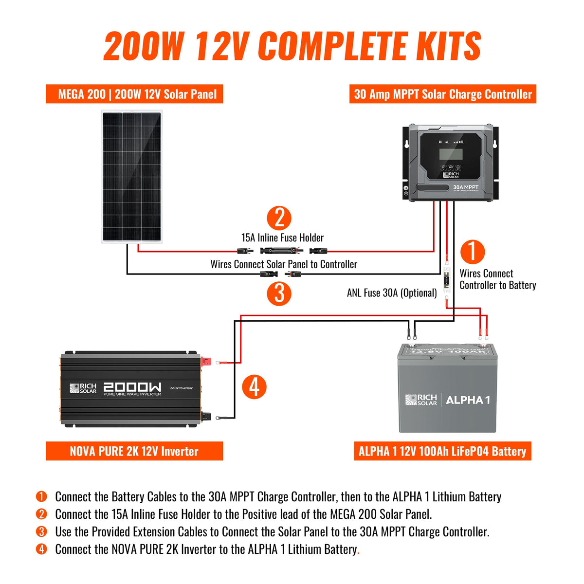 Complete 200W Solar Kit with Battery & Inverter | Off-Grid Solar Power System for RVs, Vans, Cabins & Backup Power | Complete Energy Solution
