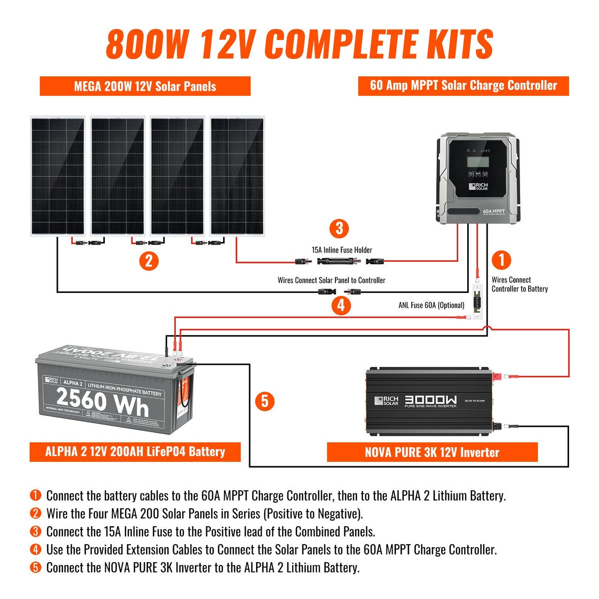 Complete 800W Solar Kit with Battery & Inverter | Off-Grid Solar Power System for RVs, Vans, Cabins & Backup Power | Complete Energy Solution