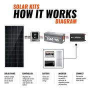 Complete 800W Solar Kit with Battery & Inverter | Off-Grid Solar Power System for RVs, Vans, Cabins & Backup Power | Complete Energy Solution