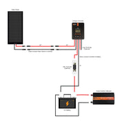 160 Watt Flexible Solar Kit with 20A MPPT Controller BACKORDER