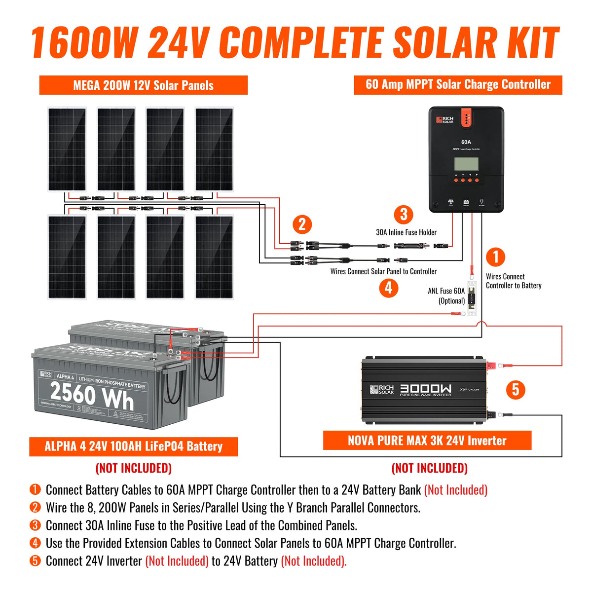 1600 Watt Solar Kit