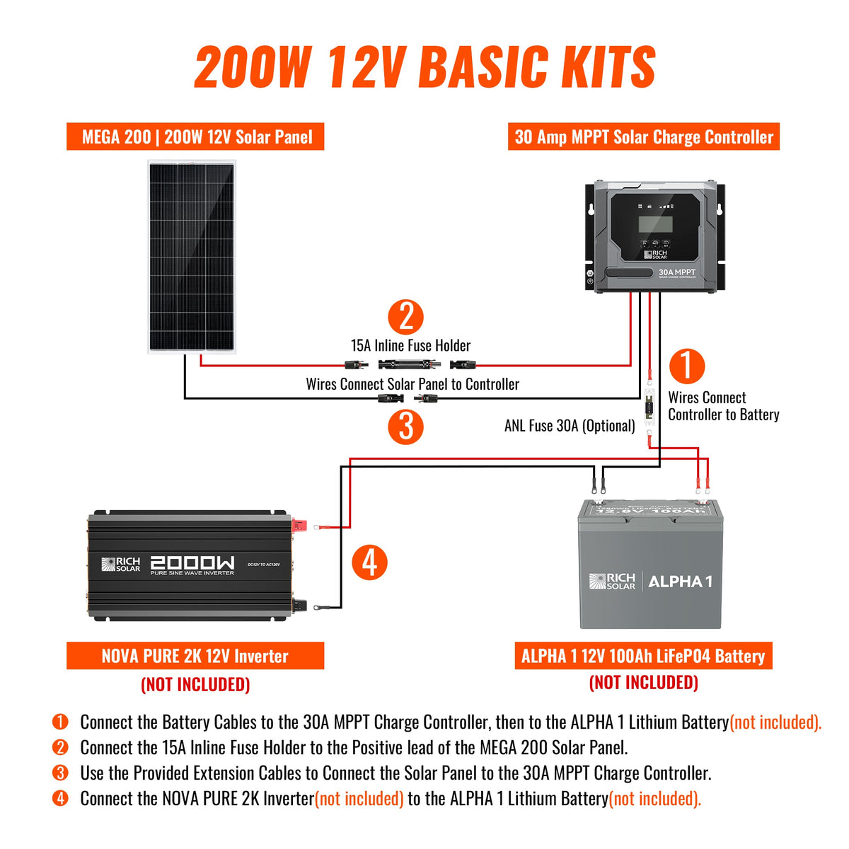 Basic 200 Watt Solar Kit | Solar Panel & Charge Controller Kit for RVs, Vans & Off-Grid Applications | Expandable Solar Charging
