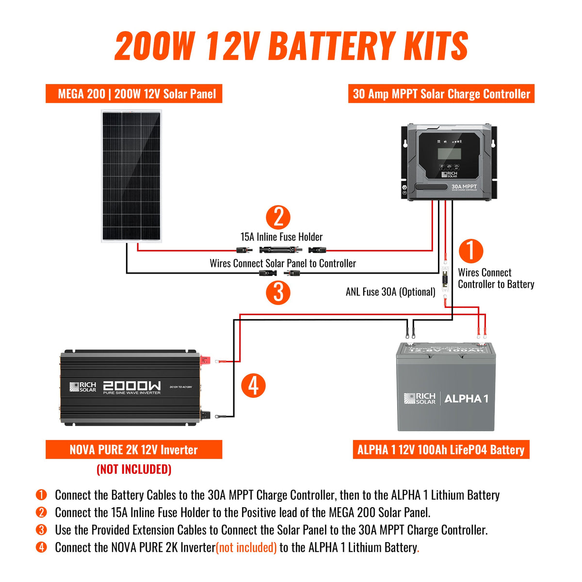 200W Solar Kit with Battery | Solar + Energy Storage Kit for RVs, Vans & Off-Grid Applications | Expandable Solar Power