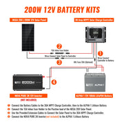 200W Solar Kit with Battery | Solar + Energy Storage Kit for RVs, Vans & Off-Grid Applications | Expandable Solar Power
