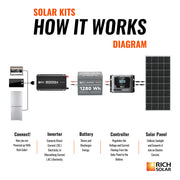 300 Watt Solar Kit