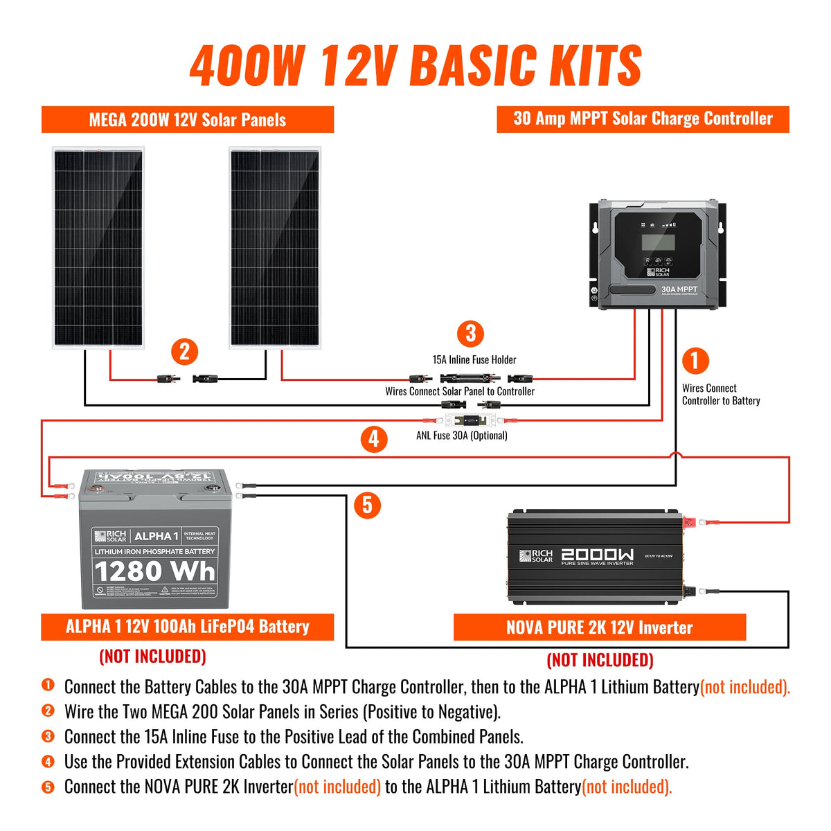 Basic 400 Watt Solar Kit | Solar Panel & Charge Controller Kit for RVs, Vans & Off-Grid Applications | Expandable Solar Charging