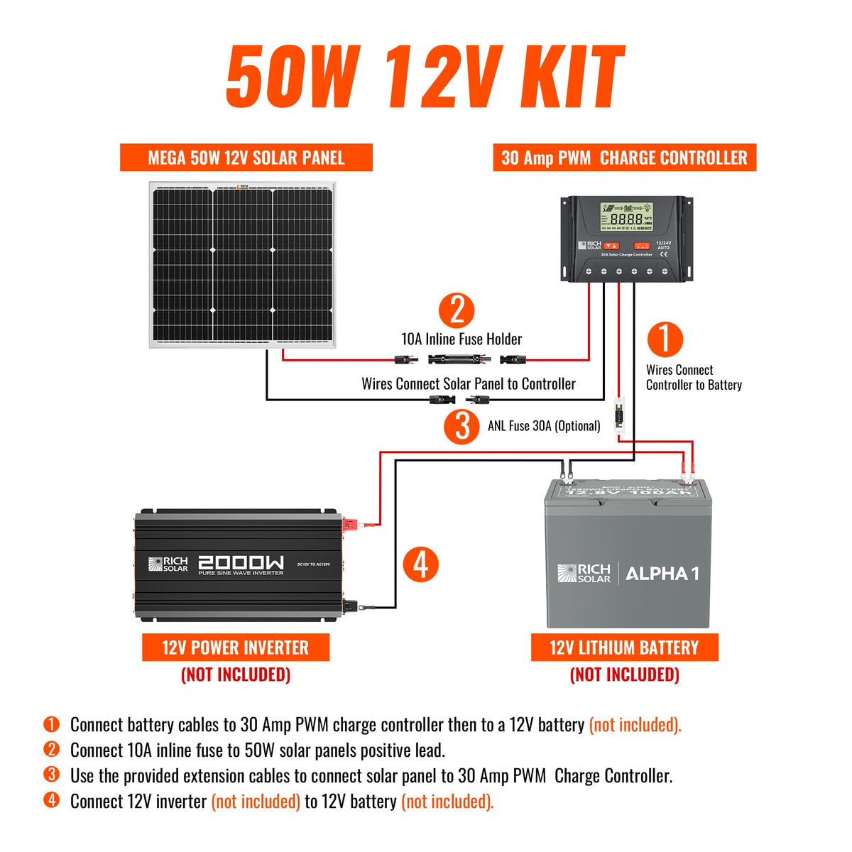 50 Watt Solar Kit | Includes 50W Solar Panel + 30A PWM Solar Controller + Wires and Brackets | DIY Complete Solar Kit without Batteries