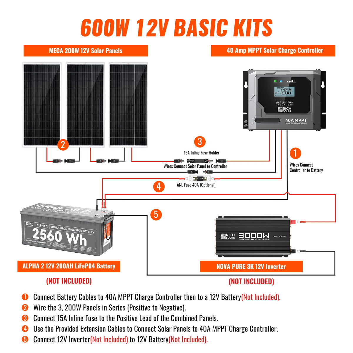 Basic 600 Watt Solar Kit | Solar Panel & Charge Controller Kit for RVs, Vans & Off-Grid Applications | Expandable Solar Charging