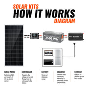 600W Solar Kit with Battery | Solar + Energy Storage Kit for RVs, Vans & Off-Grid Applications | Expandable Solar Power
