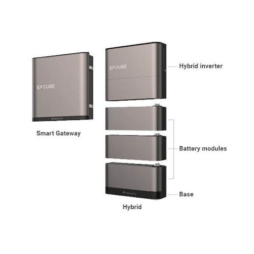 Canadian Solar EP Cube ESS | 2 Inverters 6 Batteries